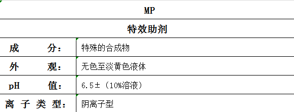 MP