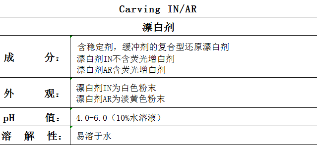 Carving IN/AR