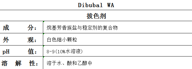 Dibubal WA