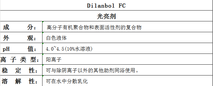 Dilanbol FC