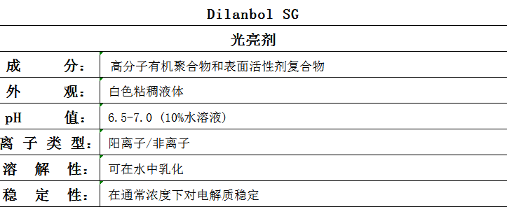 Dilanbol SG