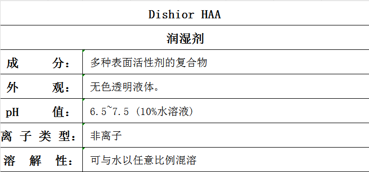Dishior HAA