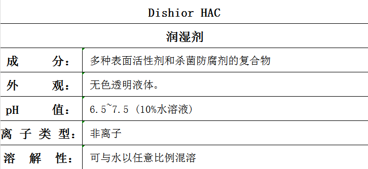 Dishior HAC