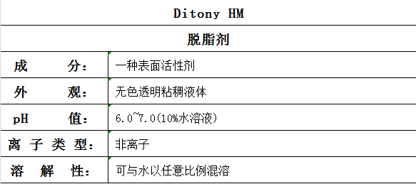 Ditony HM
