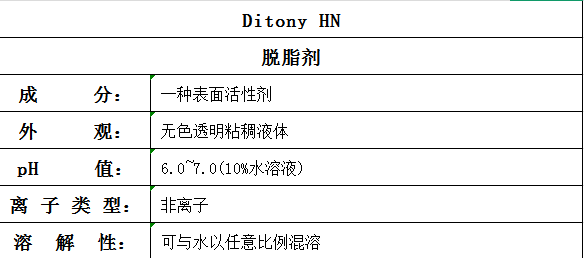 Ditony HN