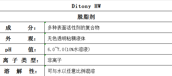 Ditony HW