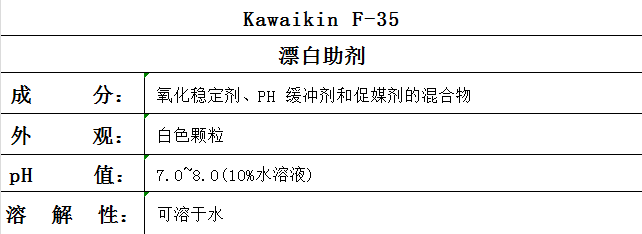 Kawaikin F-35