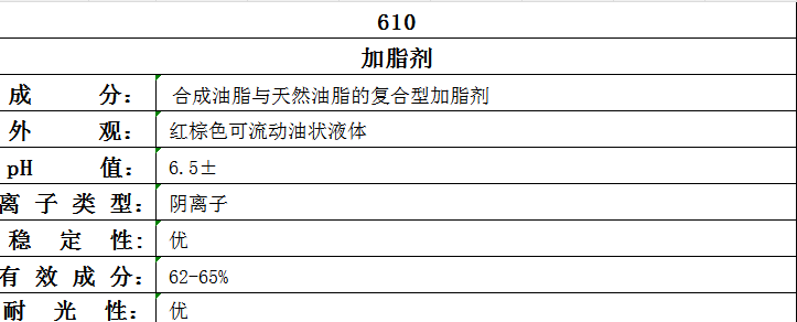 610
