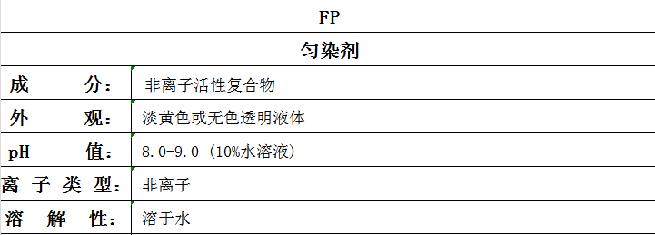 FP